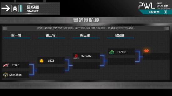 Lenovo助力电子竞技世界杯培养未来冠军
